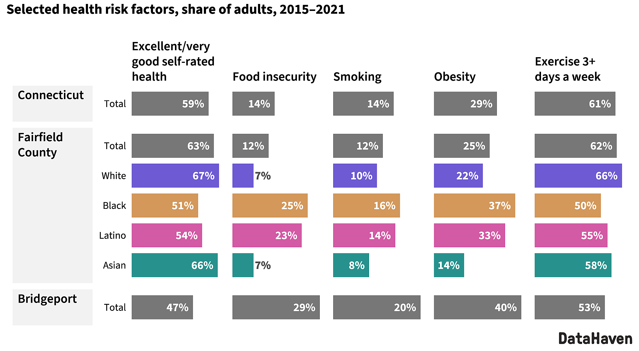 graphic from FC 2023 county equity report