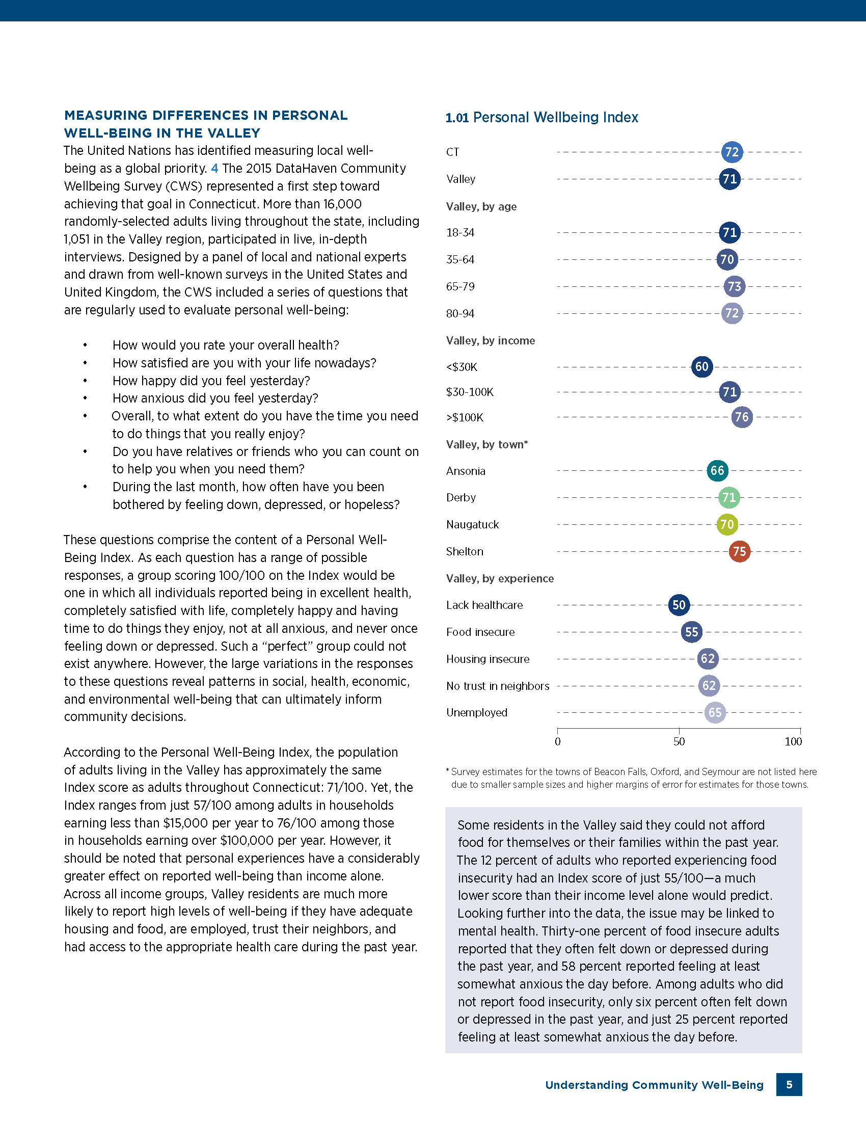 Example page Naugatuck Valley data report 2016