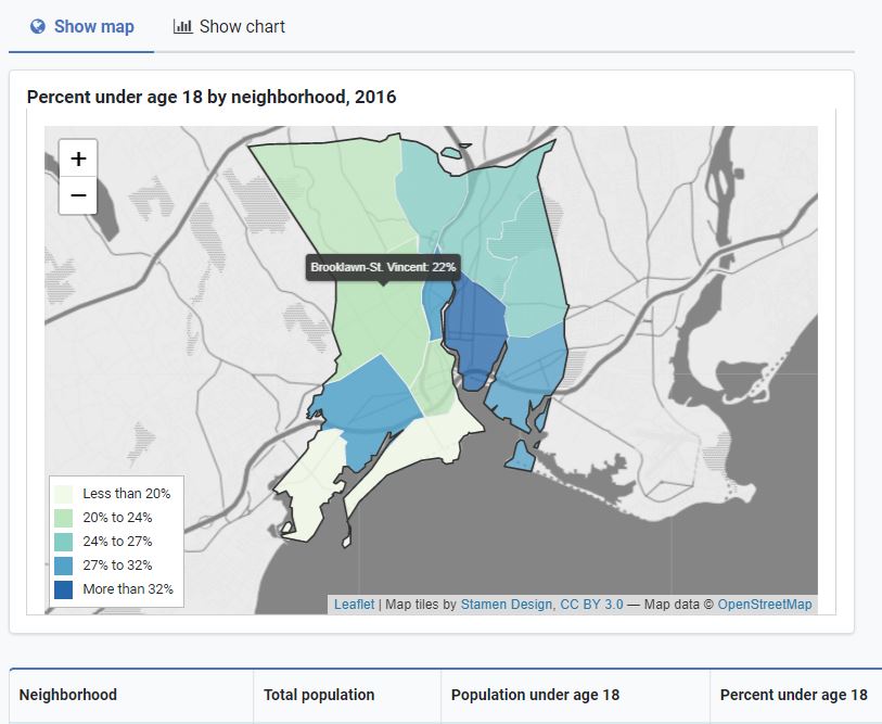 Bridgeport Connecticut Neighborhood Data Visualization