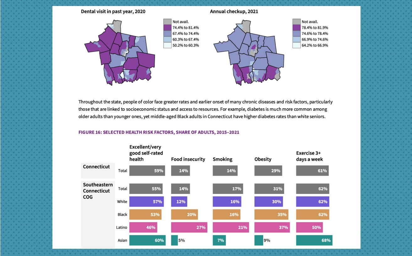 cog region Connecticut data reports