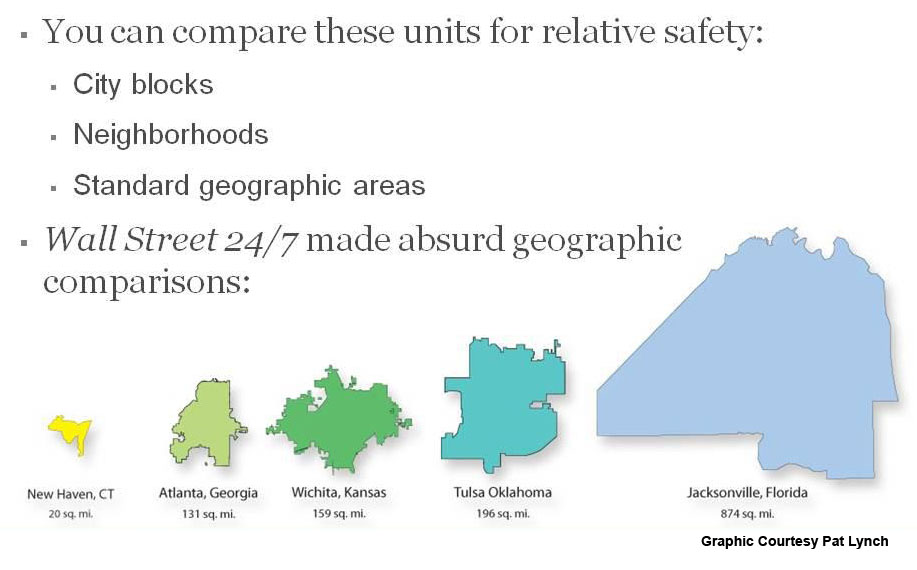 New Haven compared to other US cities