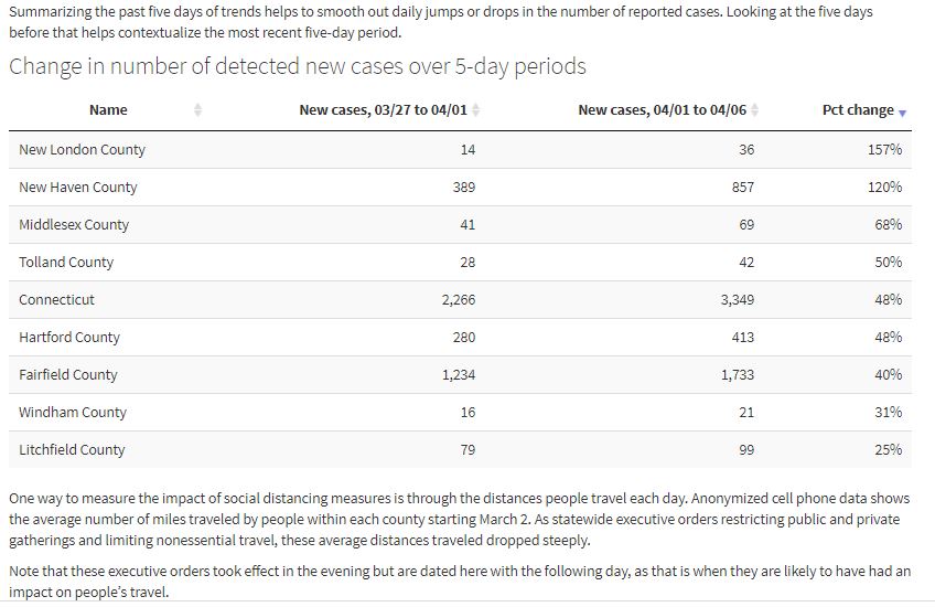 Covid-19 Data dashboard preview