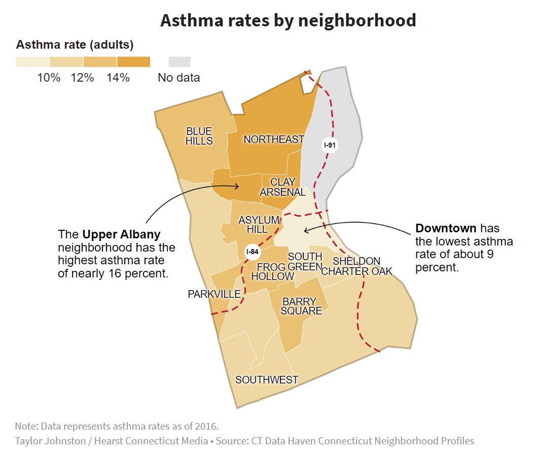 data from datahaven connecticut city neighborhood profile