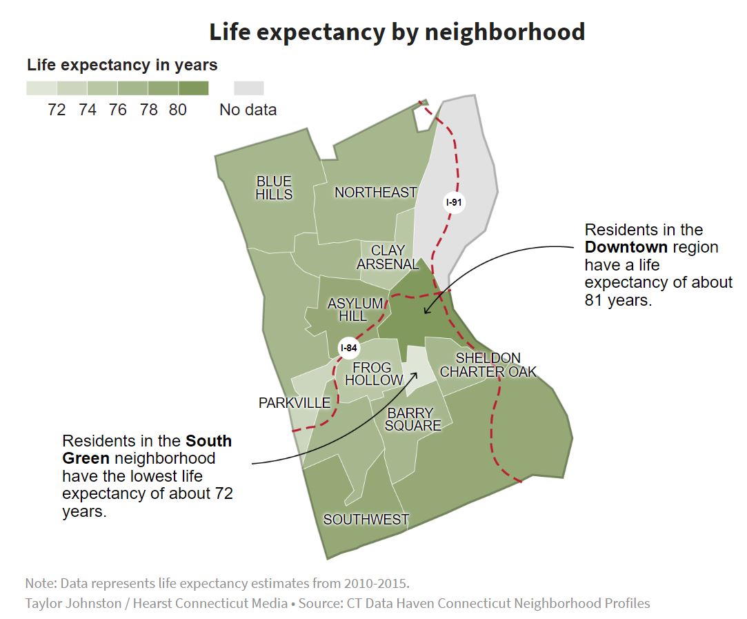 data from datahaven connecticut city neighborhood profile on life expectancy