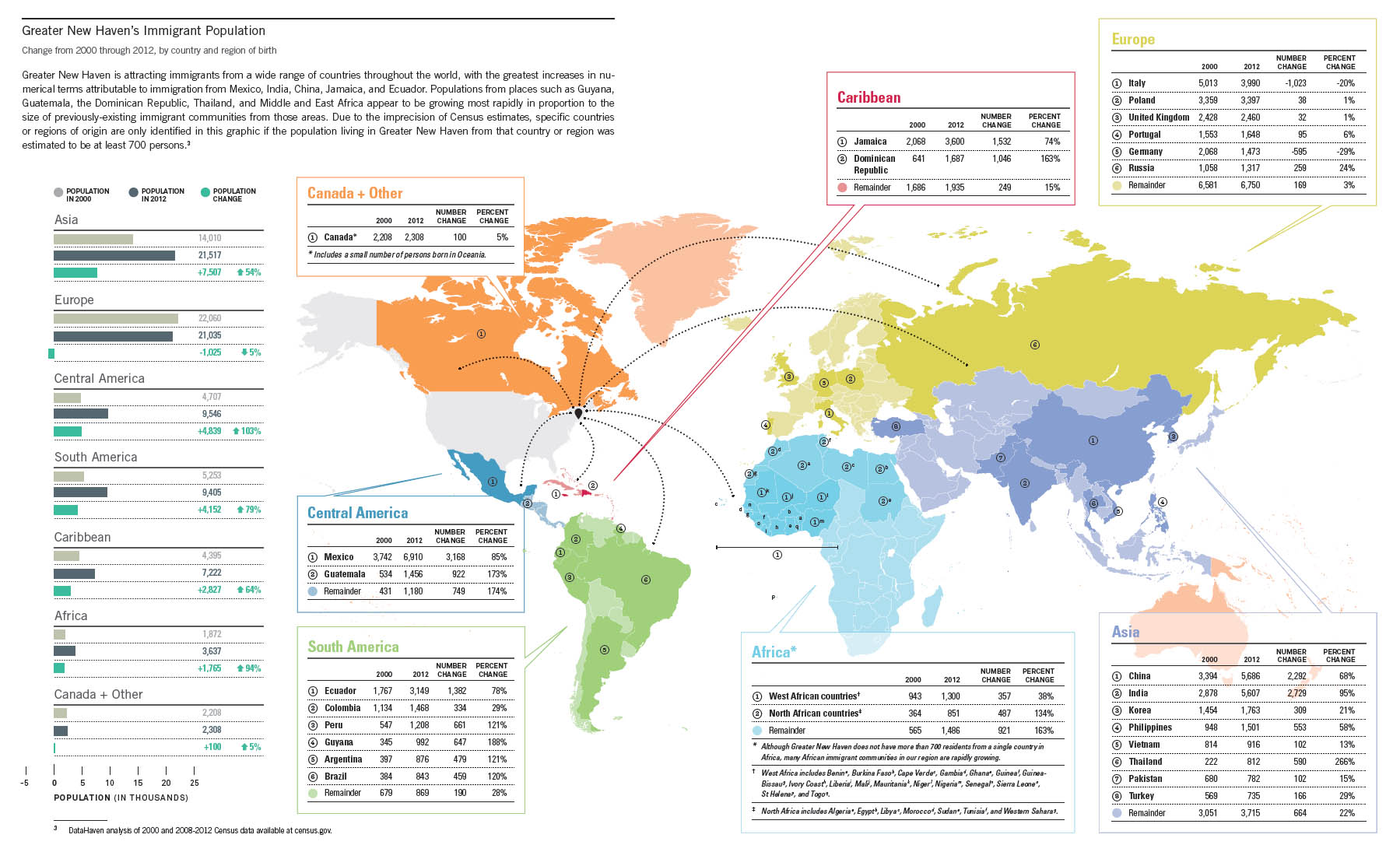 Immigration map showing countries of origin within the Greater New Haven metropolitan area population.