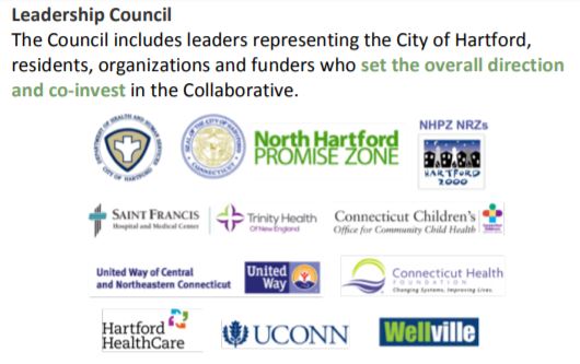 North Hartford organizational graphic of leaders