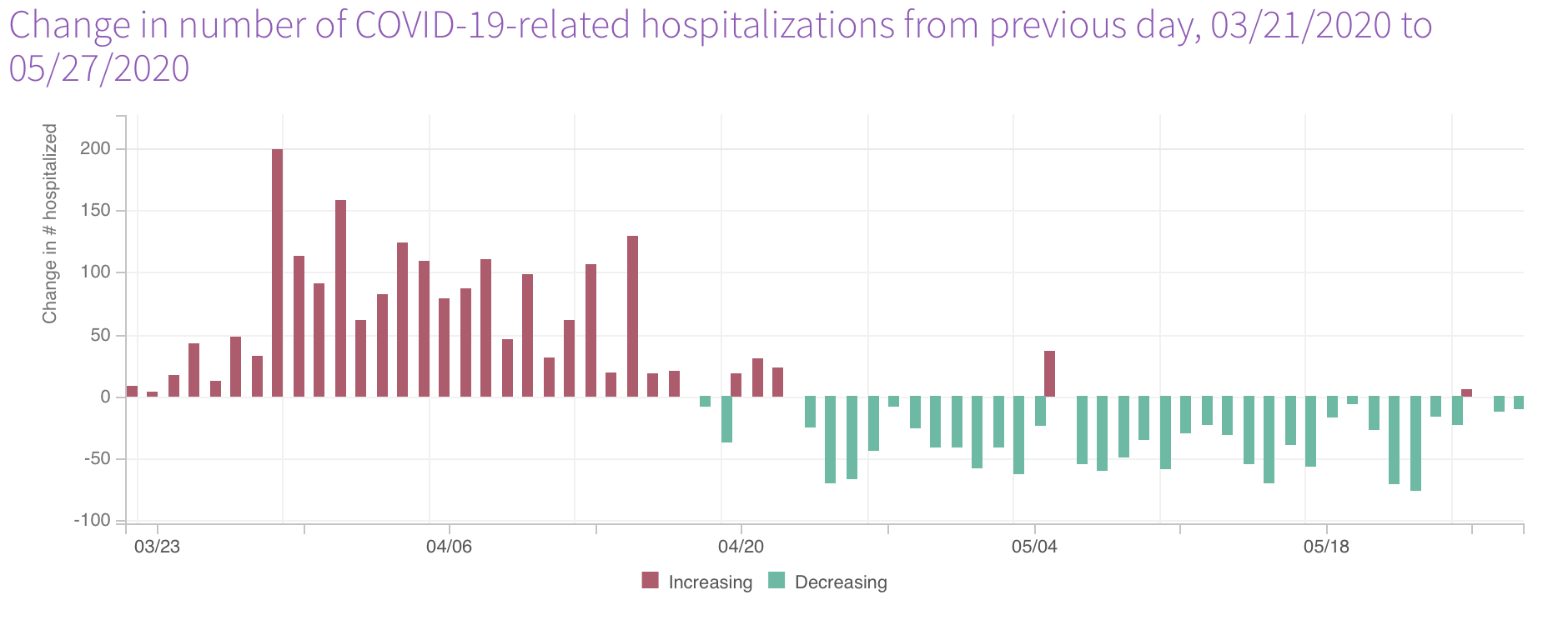 connecticut data on covid hospitalizations datahaven newsletter