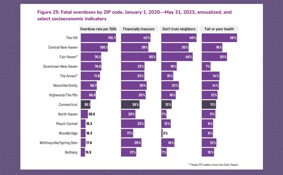 qvhd new haven overdose data action report cover