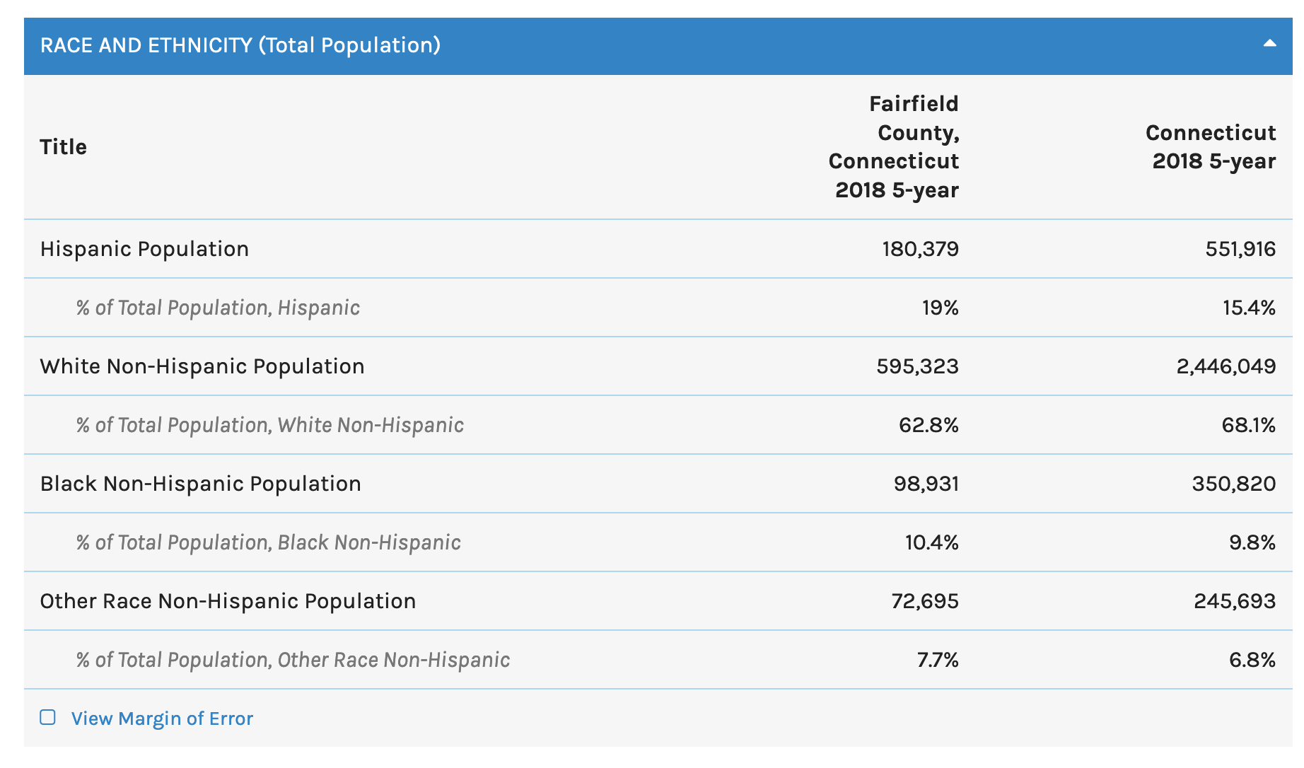 datahaven statewide connecticut data profile screenshot