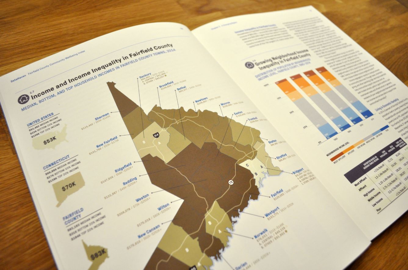 Connecticut data on income inequality Fairfield County