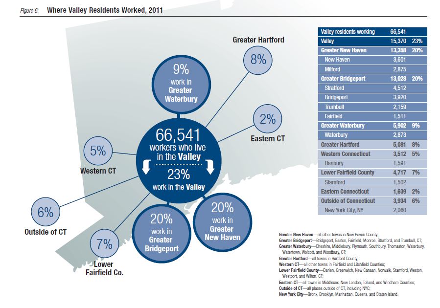 Valley Community Foundation Report Jobs Data