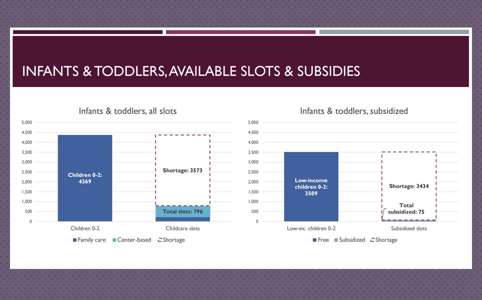 Waterbury Connecticut early childhood data slide