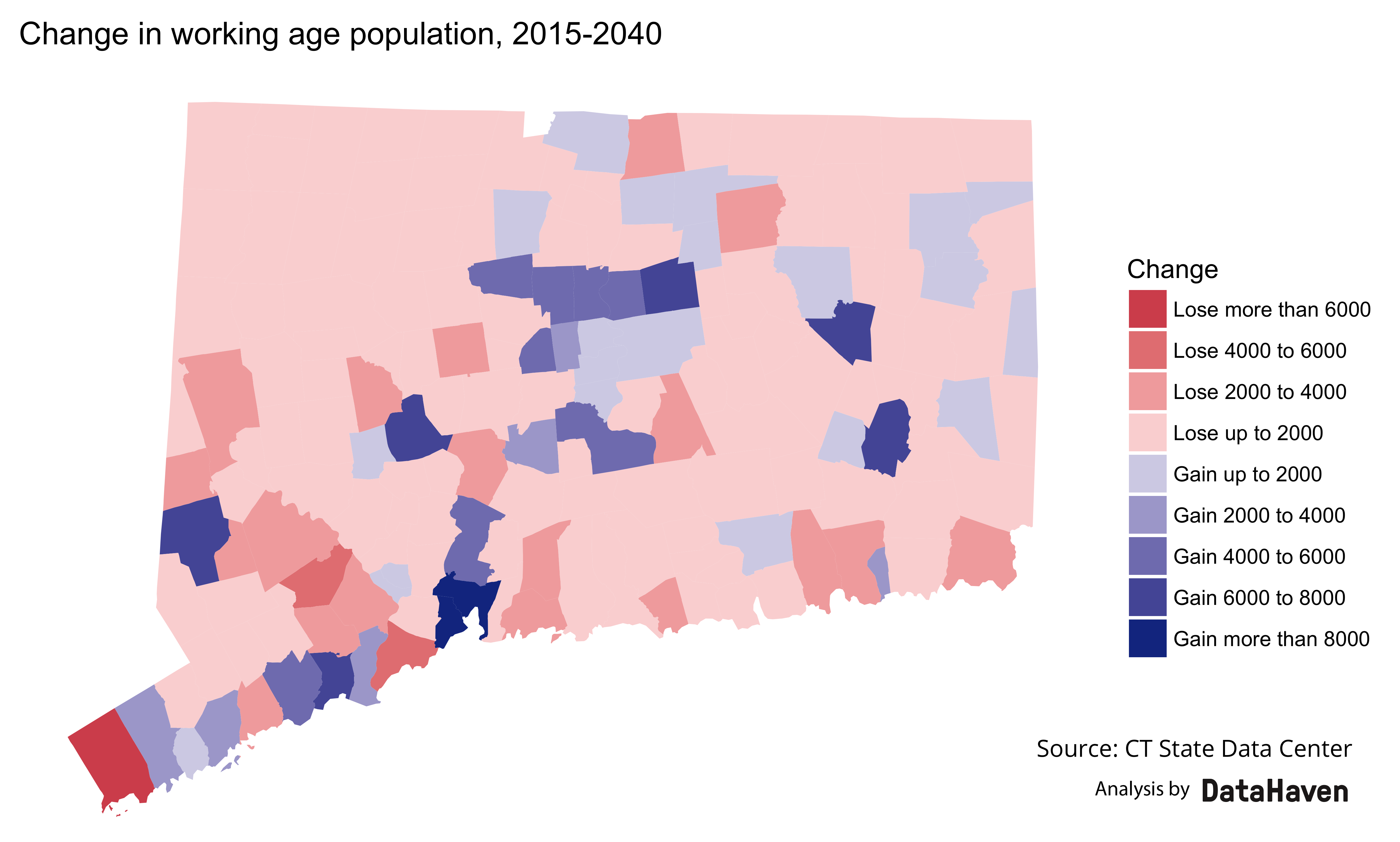 Connecticut data by age projections