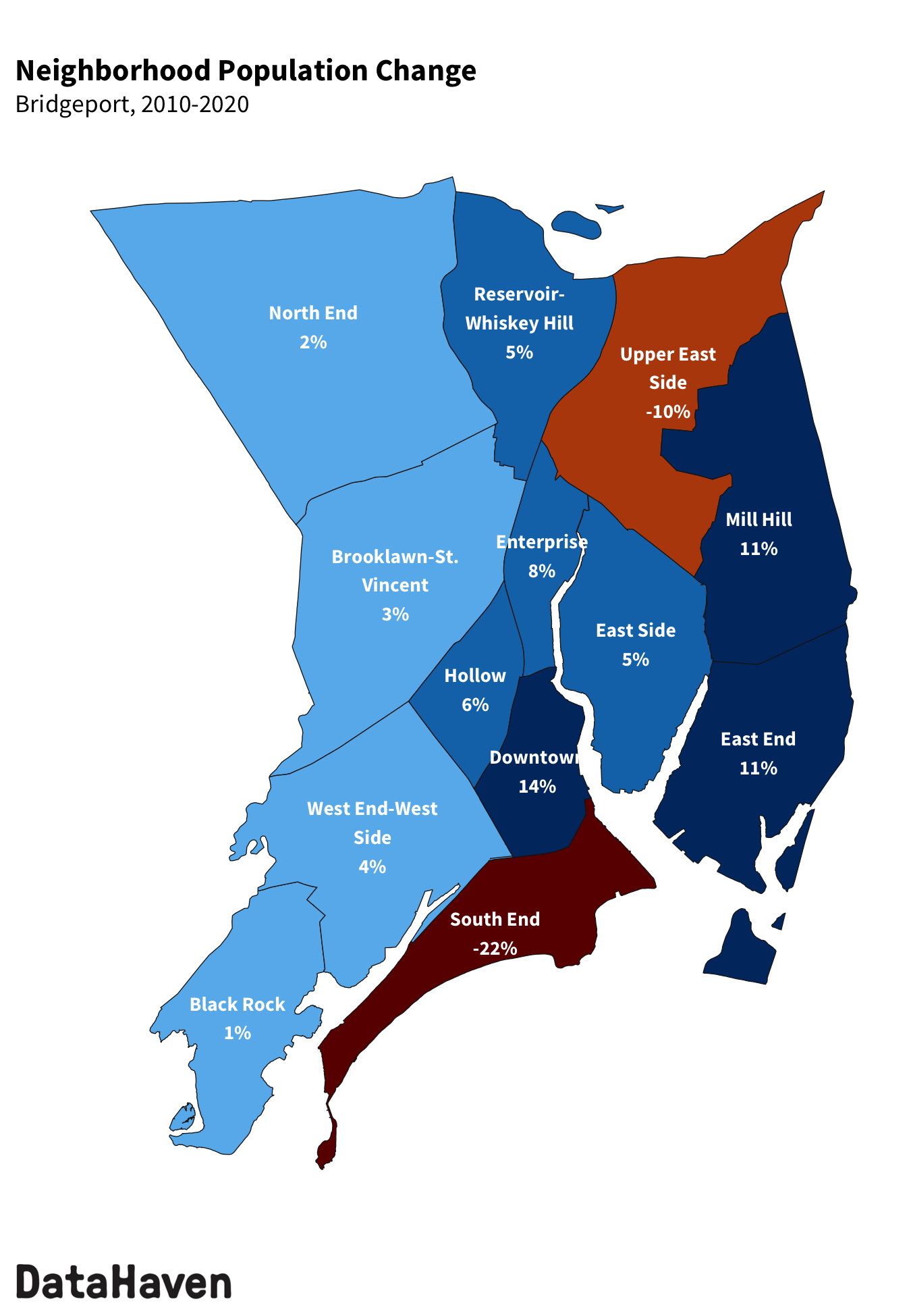 Bridgeport change in population from 2010 to 2020 Census