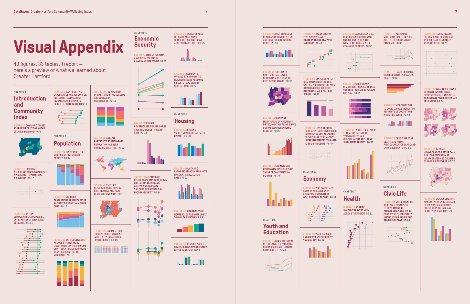 Greater Hartford CWI visual data appendix 2023