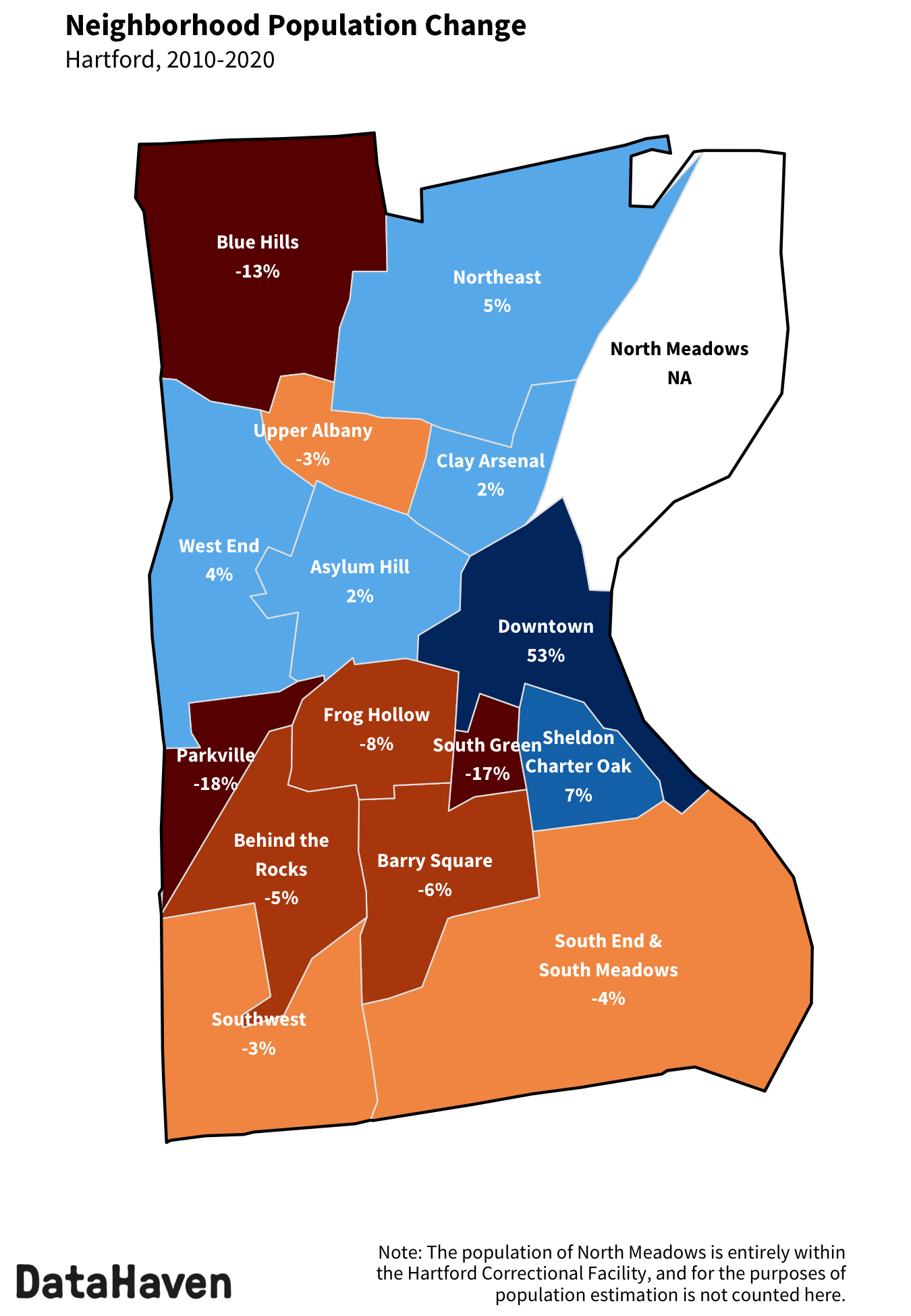 Hartford change in population from 2010 to 2020 Census