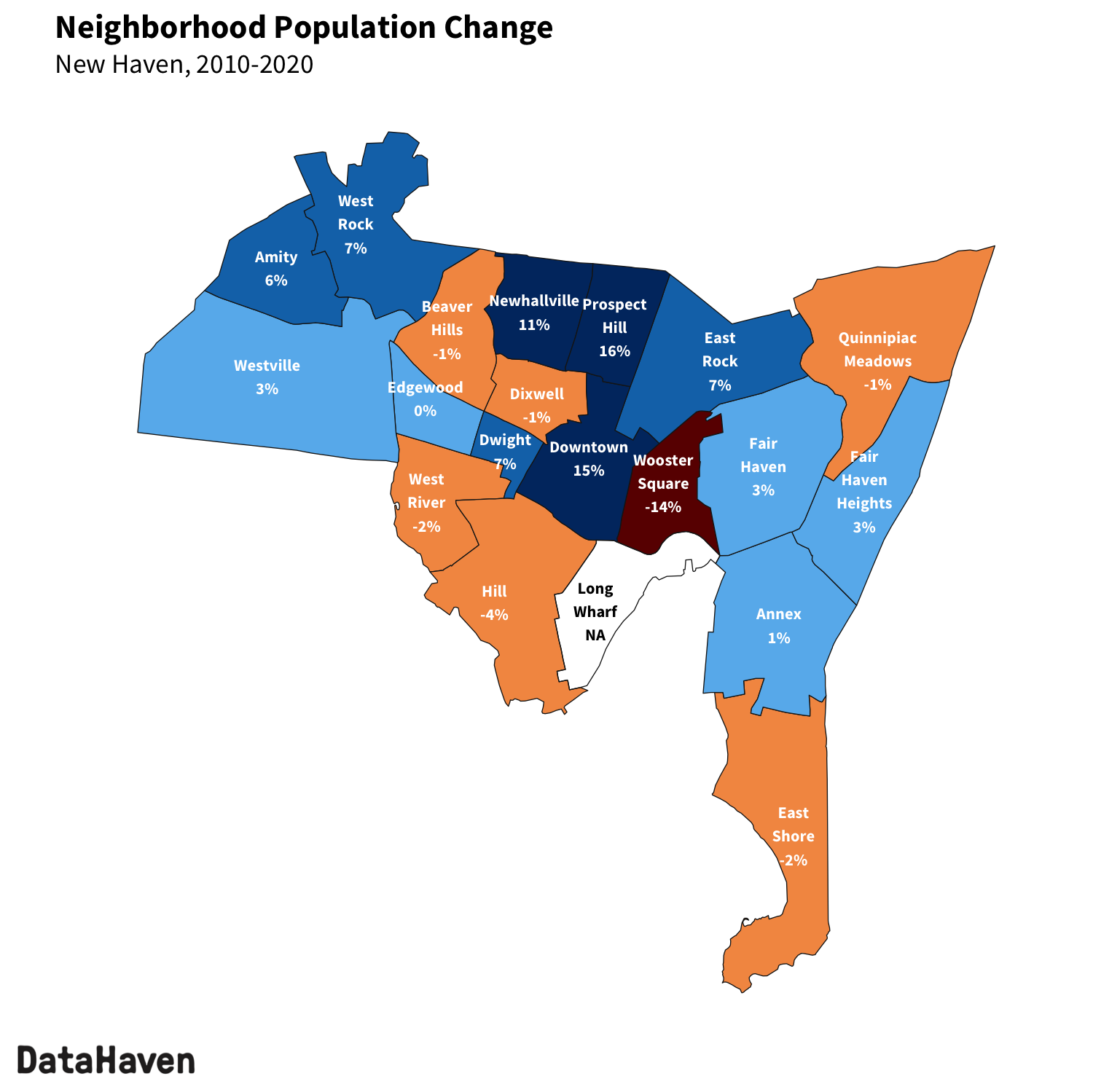New Haven change in population from 2010 to 2020 Census