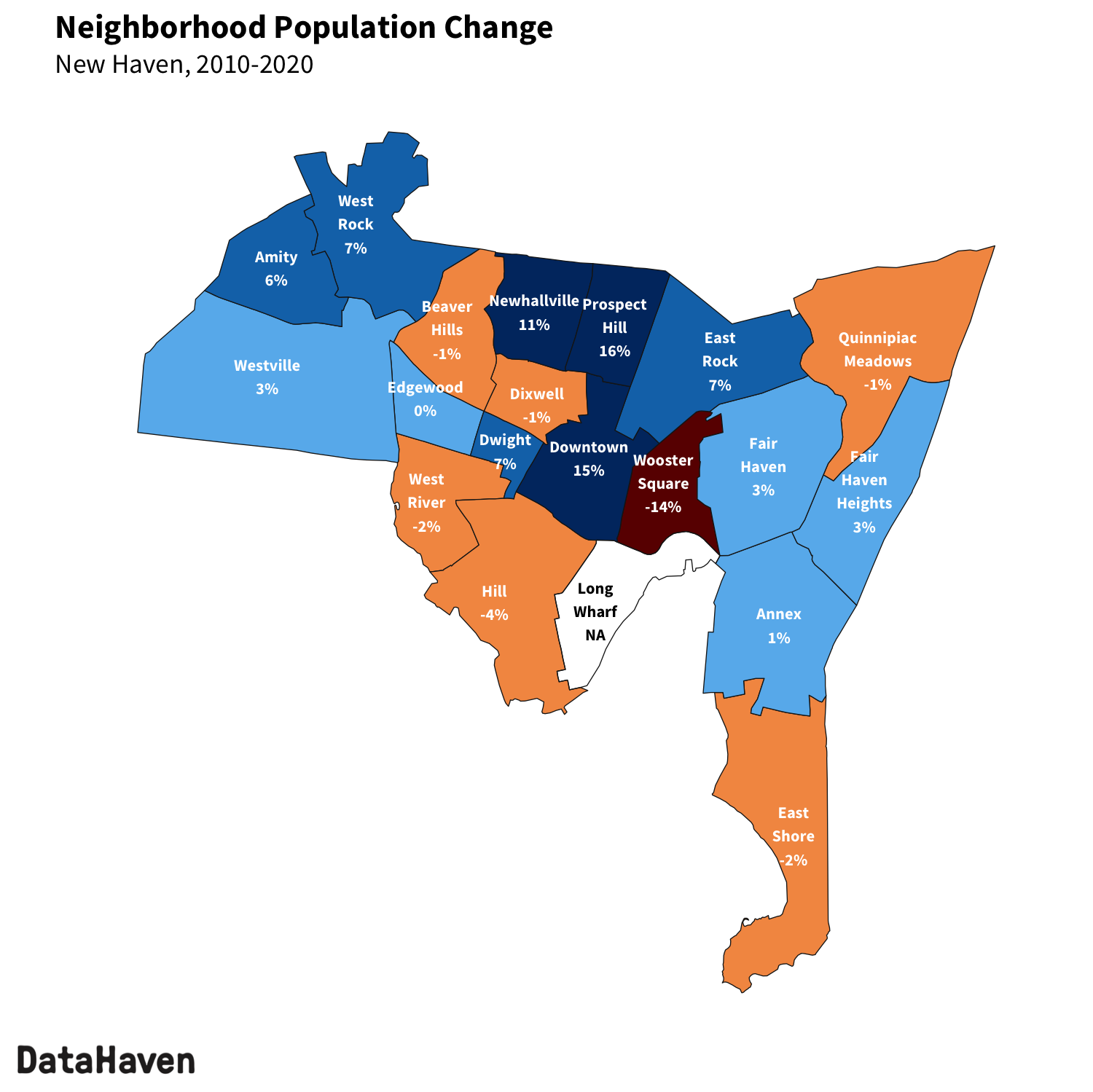 New Haven Neighborhood Changes 2010 to 2020